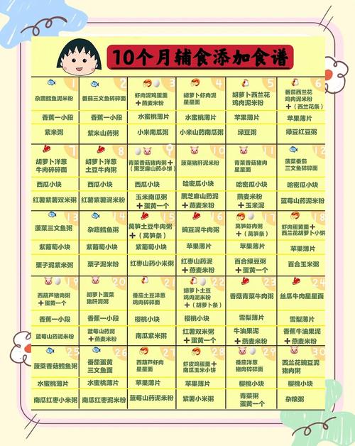 吴忠代生咨询机构:宝宝10个月辅食